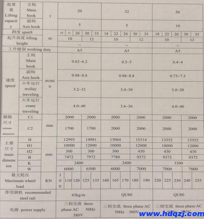 雙主梁門式起重機(jī)技術(shù)規(guī)格