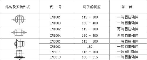YZR、YZ系列起重及冶金用繞線轉(zhuǎn)子三相異步電動機(jī)數(shù)據(jù)表